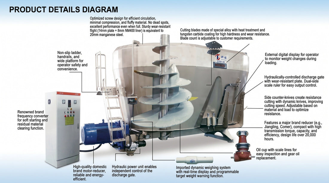 How to Choose the Right TMR Mixer Size for Your Herd
