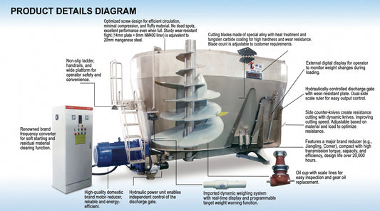 How to Choose the Right TMR Mixer Size for Your Herd